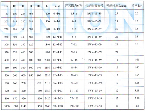 DSF電動(dòng)鎖氣翻板卸灰閥安裝尺寸參數(shù)表